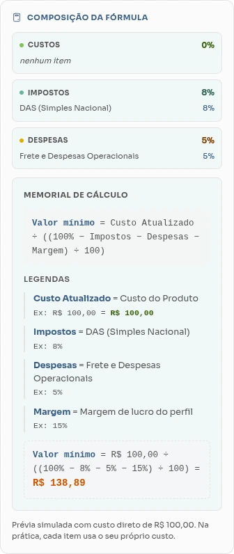 Memorial de cálculo do perfil